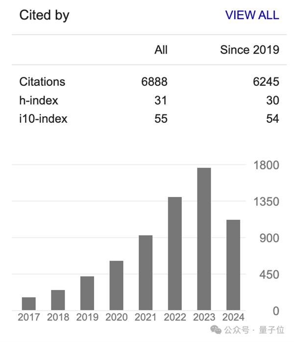 姚班天才組隊(duì)開發(fā)《完蛋！我被大模型包圍了》續(xù)作！專為摸魚愛好者打造