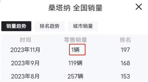 曾經(jīng)22年蟬聯(lián)銷(xiāo)冠！“國(guó)民神車(chē)”桑塔納即將退出歷史舞臺(tái)
