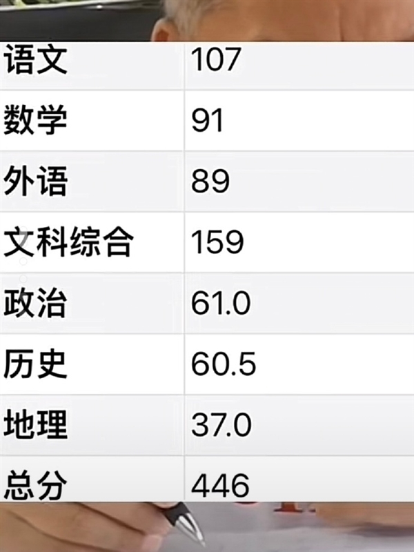高考牛釘子戶梁實第28次高考446分 未過二本線：糾結(jié)是再戰(zhàn)還是讀專升本