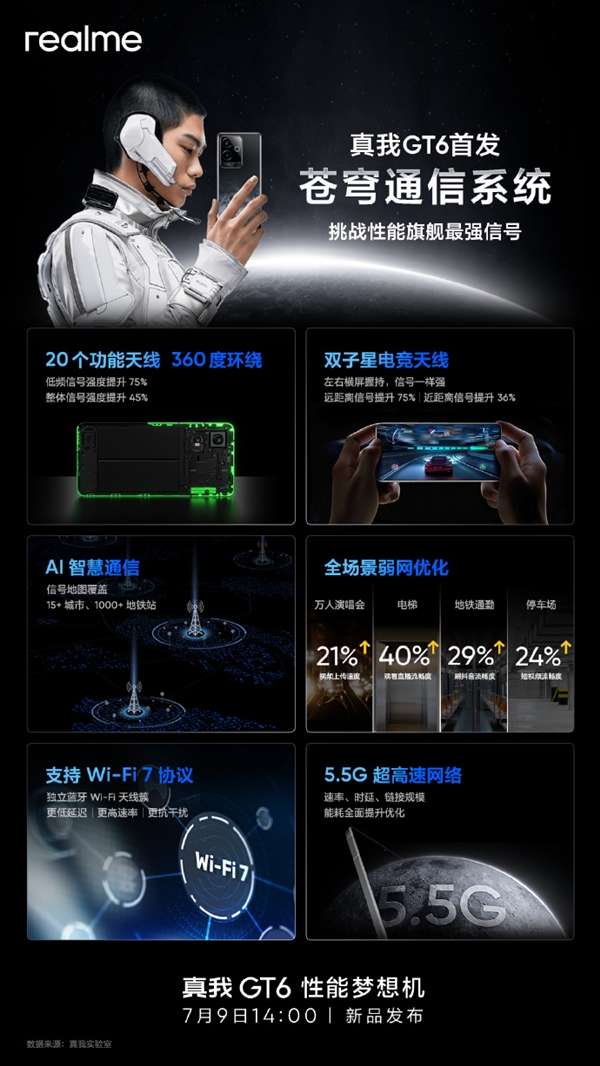 直屏黨性能夢想機！真我GT6首發(fā)蒼穹通信系統(tǒng)：支持Wi-Fi 7、5.5G