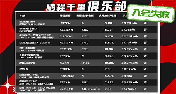 和比亞迪秦L誰更能跑 實測混動老大哥豐田凱瑞美：結(jié)果大跌眼鏡