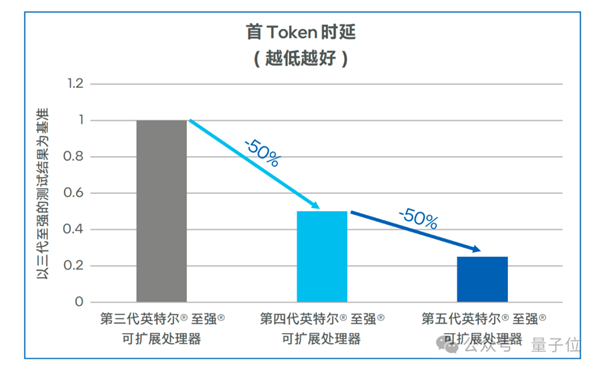 國產(chǎn)大模型第一梯隊玩家 為什么pick了CPU？