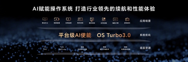 1cm全球薄筆記本！榮耀MagicBook Art 14發(fā)布：7999元起