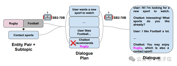劇本殺大模型開源：6個Claude里藏一個兇手！剛上線就被擠爆