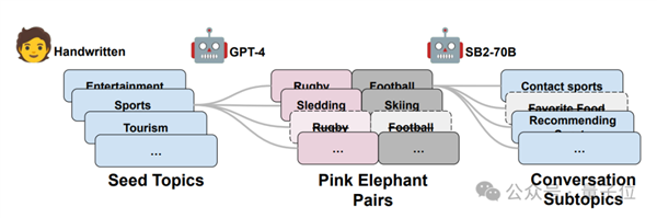 劇本殺大模型開源：6個Claude里藏一個兇手！剛上線就被擠爆