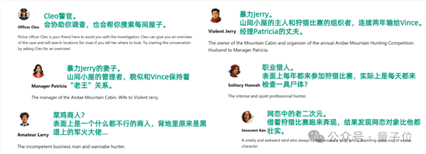 劇本殺大模型開源：6個Claude里藏一個兇手！剛上線就被擠爆