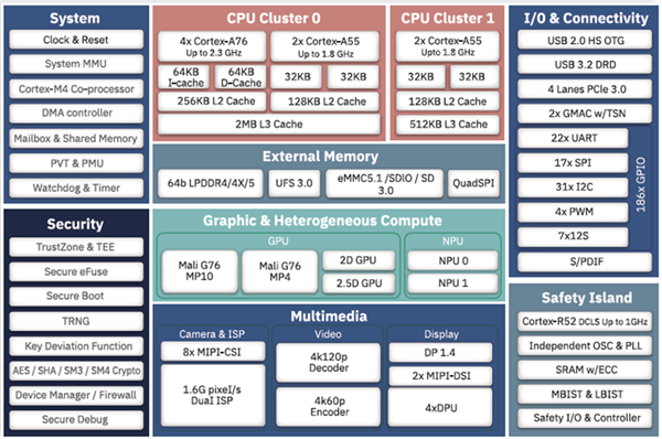 吉利旗下芯擎科技推出工業(yè)級“龍鷹一號”處理器！7nm制程