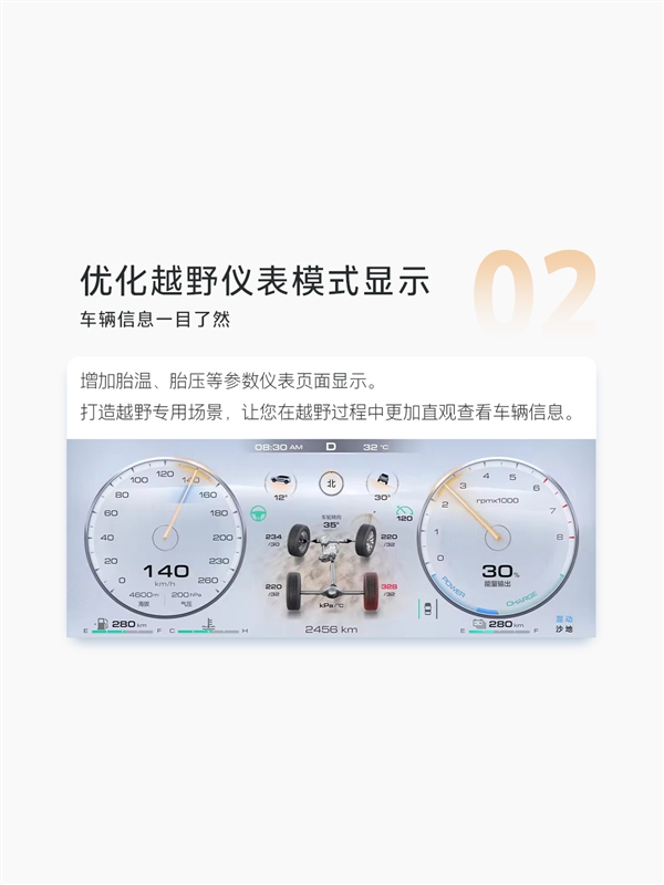 長城魏建軍喜歡開的坦克500全系迎來OTA V1.5升級：首次新增路書功能