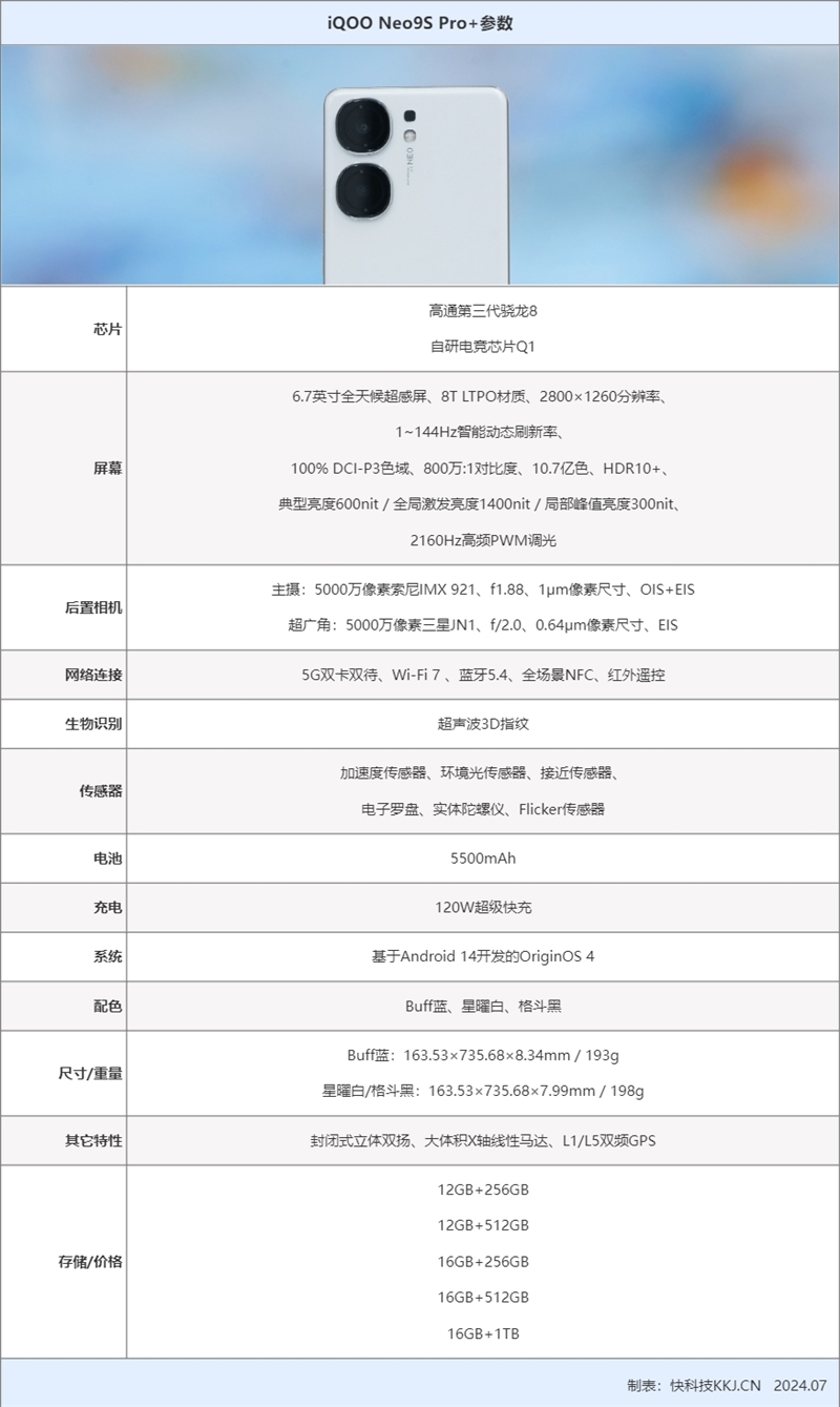 暑期檔強(qiáng)第三代驍龍8性能旗艦來(lái)了！iQOO Neo9S Pro+評(píng)測(cè)：3K價(jià)位不二之選