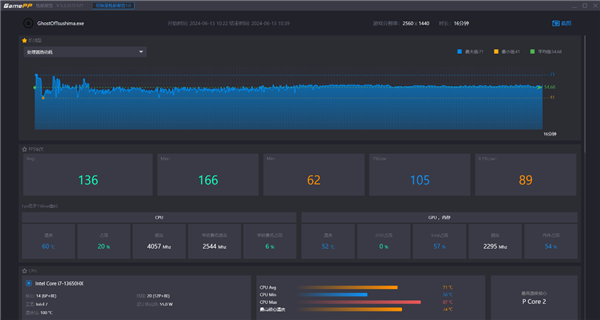 RTX 4070征服《對馬島之魂：導(dǎo)演剪輯版》：實(shí)測體驗(yàn)滿分