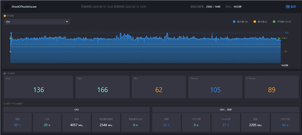 RTX 4070征服《對馬島之魂：導(dǎo)演剪輯版》：實(shí)測體驗(yàn)滿分
