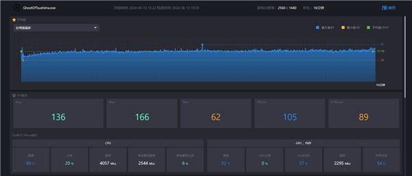 RTX 4070征服《對馬島之魂：導(dǎo)演剪輯版》：實(shí)測體驗(yàn)滿分