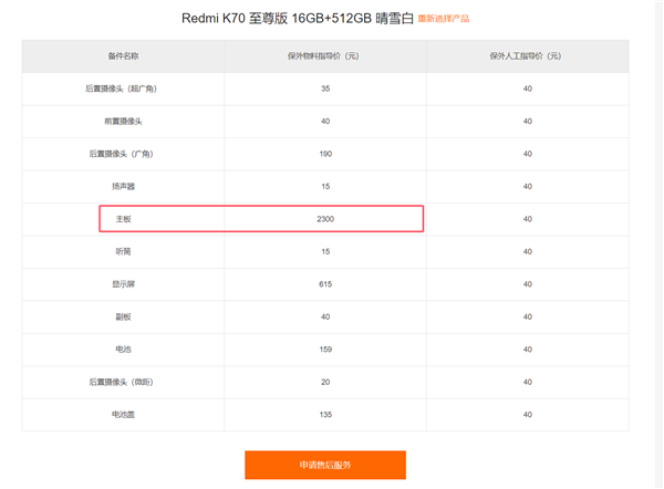 Redmi K70至尊版保外維修價(jià)格出爐：換主板2300元 夠買臺(tái)K70