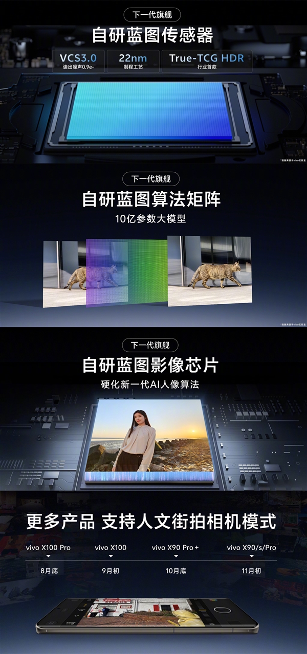 影像天花板預(yù)定！vivo X200全球首發(fā)自研藍圖傳感器