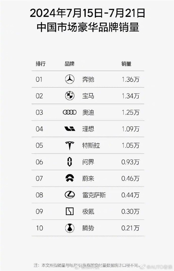 你搶著買了嗎！奔馳寶馬奧迪中國退出價格戰(zhàn)后：漲價還賣更好了