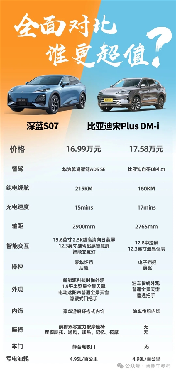 史上便宜華為智駕車！深藍(lán)S07視覺(jué)輕松挑戰(zhàn)重慶魔鬼高架