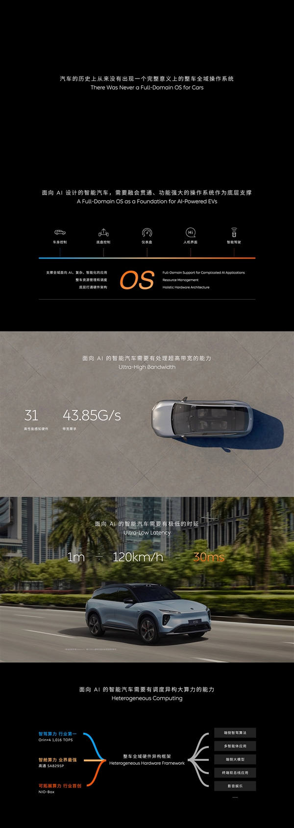 汽車史第一次！蔚來正式發(fā)布SkyOS天樞：面向Al的整車全域操作系統(tǒng)