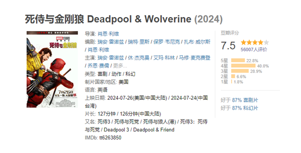 漫威《死侍與金剛狼》豆瓣開分7.5：情懷尚在 劇情差強(qiáng)人意