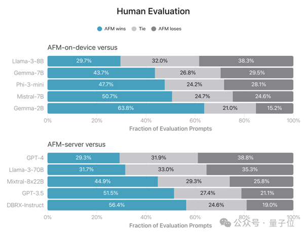 蘋(píng)果AI版iOS首日火爆：聊天秒變高情商 Siri華麗變身