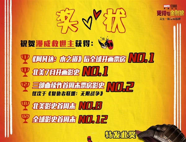 《復聯(lián)》后漫威最強！《死侍與金剛狼》創(chuàng)造R級電影最高首映票房紀錄