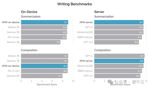蘋(píng)果AI版iOS首日火爆：聊天秒變高情商 Siri華麗變身