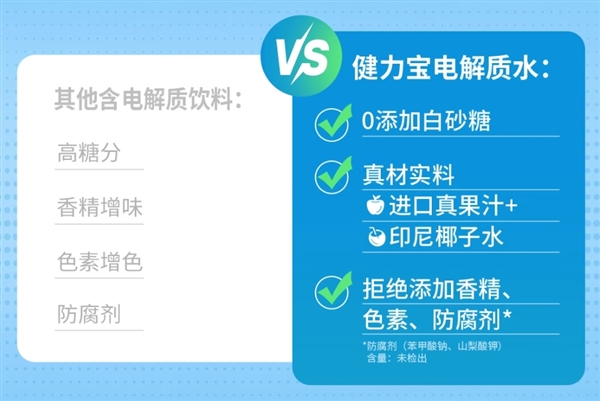 添加真果汁！0糖0脂：健力寶渴了么電解質(zhì)水1.3元/瓶大促