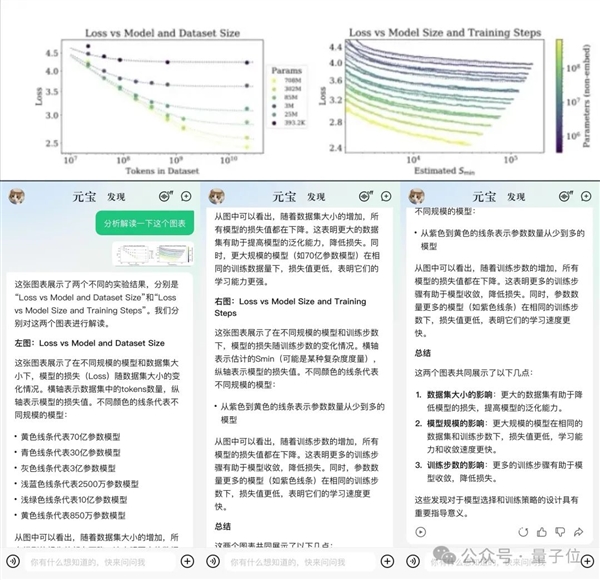 強國產(chǎn)多模態(tài)剛剛易主！騰訊混元把GPT-4/Claude-3.5/Gemini-1.5都超了