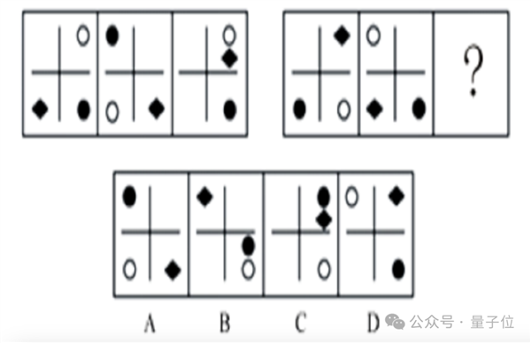 強國產(chǎn)多模態(tài)剛剛易主！騰訊混元把GPT-4/Claude-3.5/Gemini-1.5都超了