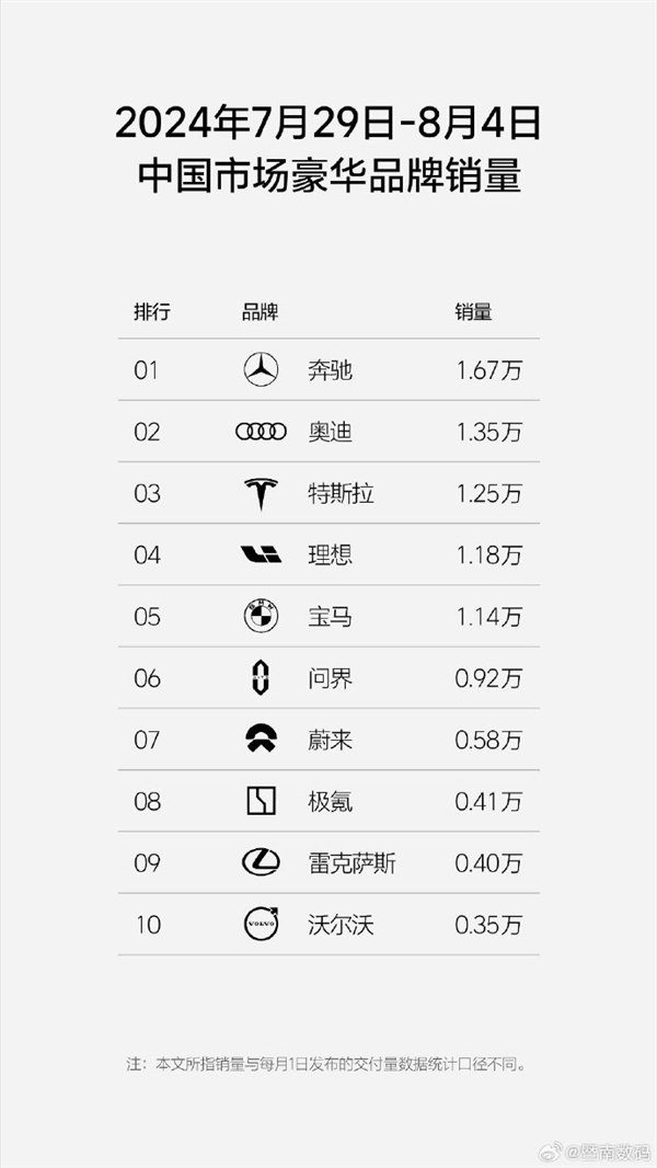 你搶著買了嗎！奔馳寶馬奧迪中國退出價格戰(zhàn)后：漲價真的更好賣了