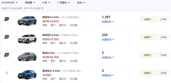 奧迪新能源要在中國換車標！沒有“四個圈”你還買嗎？