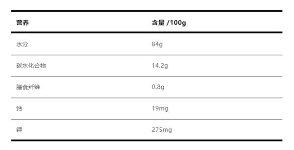 像龍眼、小土豆 30元一斤的貴族水果我打賭很多人都沒見過
