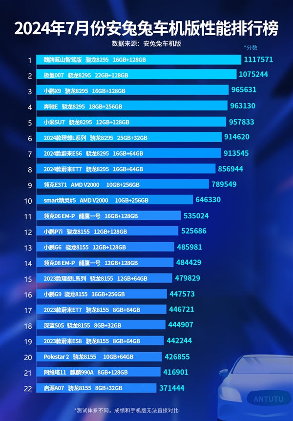 AMD YES！安兔兔公布領(lǐng)克Z10車機跑分：獨顯上車、暢玩3A