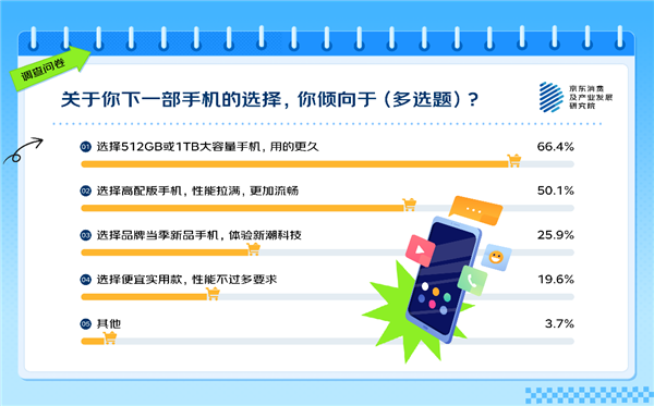 你覺得多大才夠用 63%的人有手機存儲焦慮！APP是罪魁禍首