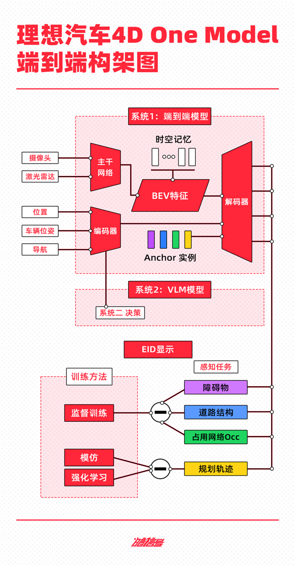抄不了特斯拉的作業(yè) 蔚小理華可咋整