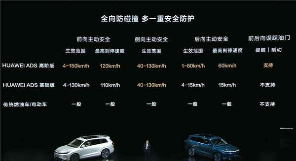 問(wèn)界新M7 Pro版去掉激光雷達(dá)：華為乾崑ADS基礎(chǔ)版智駕上車