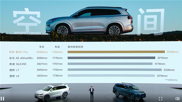 預(yù)售24.98萬起 問界新M7 Pro亮相 余承東：用料太好、賣一輛虧2-3萬