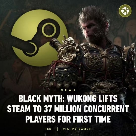 《黑神話》讓Steam在線人數(shù)創(chuàng)紀(jì)錄：老外稱性別歧視也大賣、韓網(wǎng)友說吳承恩是韓國人