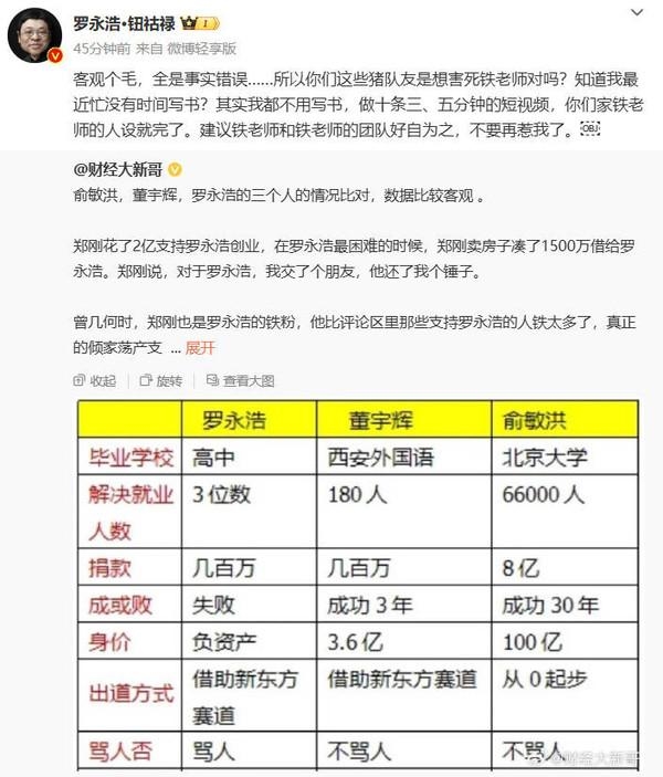 被博主用數(shù)據(jù)與俞敏洪、董宇輝對比 羅永浩怒懟：全是事實錯誤