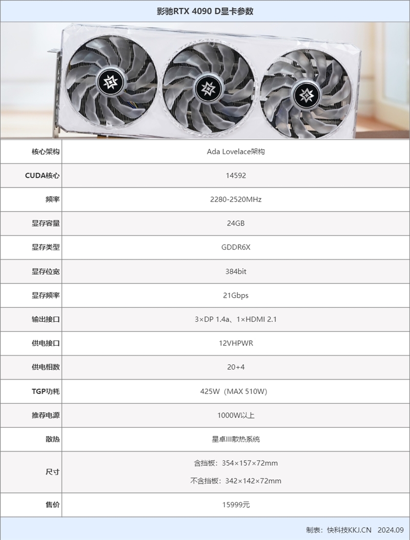 高顏值下游戲生產(chǎn)力全能！影馳RTX 4090D星曜顯卡評(píng)測(cè)：4K畫(huà)質(zhì)全開(kāi)通殺