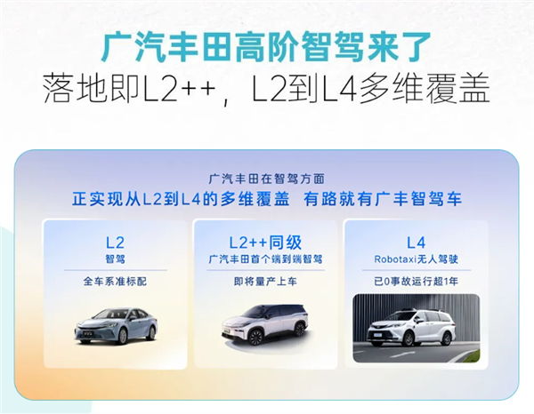 廣汽豐田8月銷量63028臺！將攜手華為、騰訊等打造中國專屬智能座艙