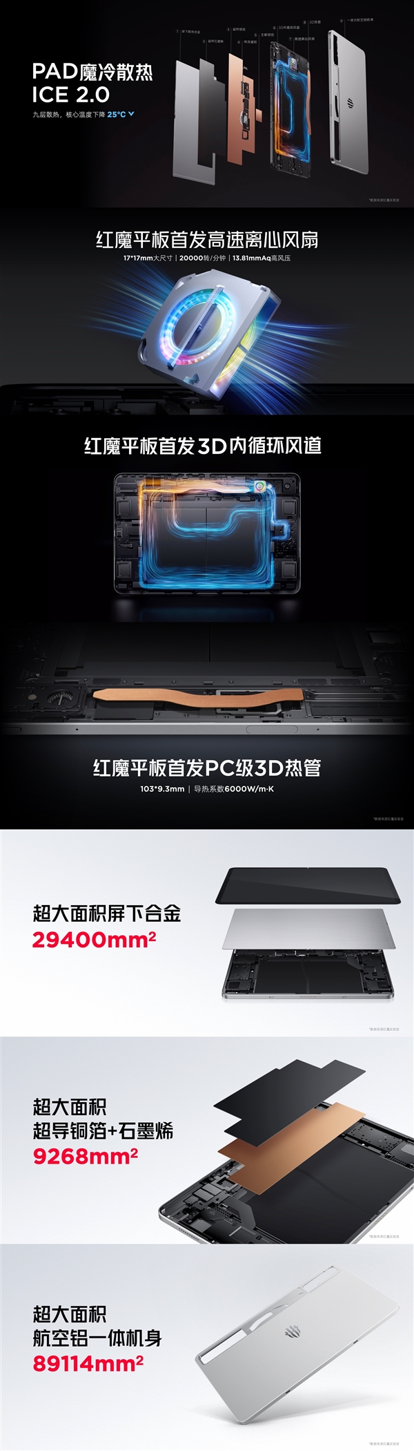 全球首發(fā)驍龍8 Gen3領(lǐng)先版！紅魔電競(jìng)平板Pro發(fā)布：3999元起