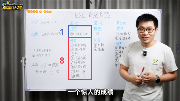 國(guó)產(chǎn)智駕之爭(zhēng)！理想端到端VS華為ADS 2.0：結(jié)果大跌眼鏡