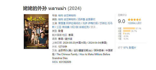 豆瓣9.0高分！電影《姥姥的外孫》票房破億：延長(zhǎng)放映至10月22日