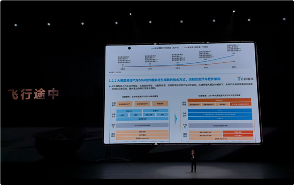 余承東展示華為Mate XT非凡大師三種折疊形態(tài)：單屏、雙屏、三屏隨時(shí)切換