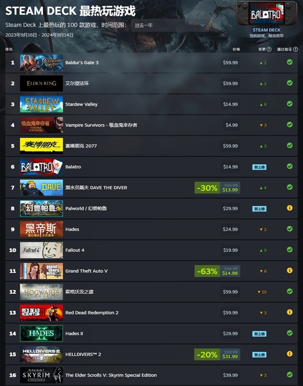 Steam Deck會(huì)過時(shí)嗎？