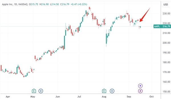 蘋(píng)果時(shí)隔3年又被小米超越 8月跌至全球第三大手機(jī)品牌