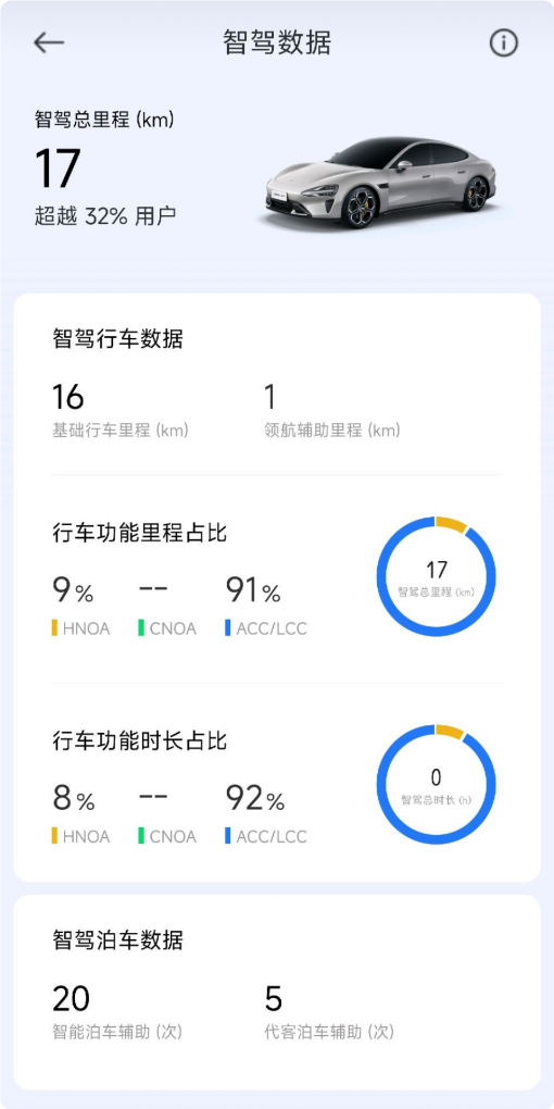 控車更方便！小米澎湃OS上線SU7桌面小部件