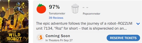 《荒野機器人》票房全球第一