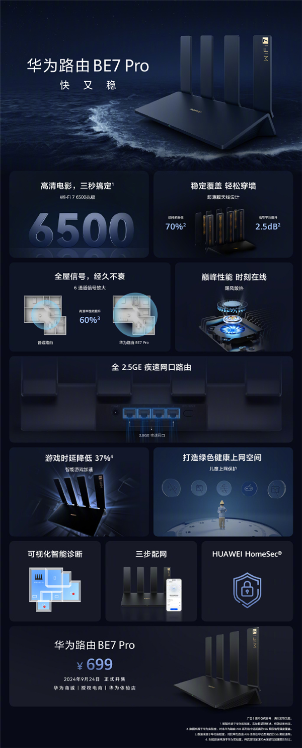 599元起！華為發(fā)布高端Wi-Fi 7路由器BE7系列：3秒下完一部電影