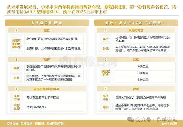 SUV越看越有法拉利味道！小米兩款新車細節(jié)曝光：價格預計12-15萬起、有增程